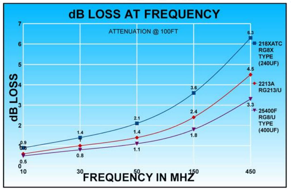 ABR Industries, 100ft RG8X with Soldered PL259 Connectors Radioworld