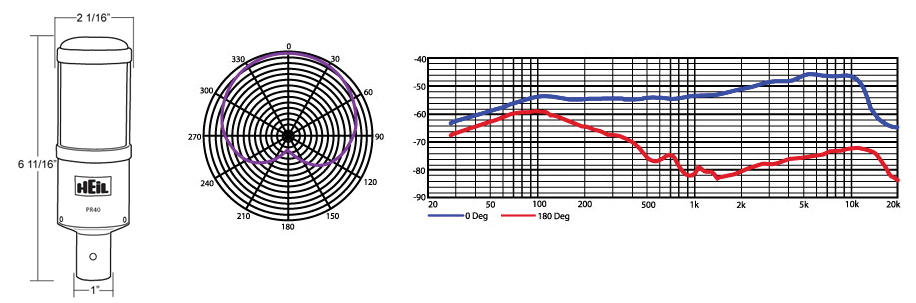 Heil Adapter Chart