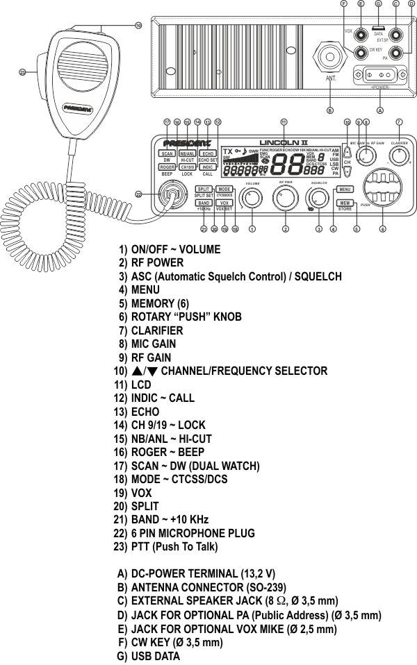 LINCOLN II - Description